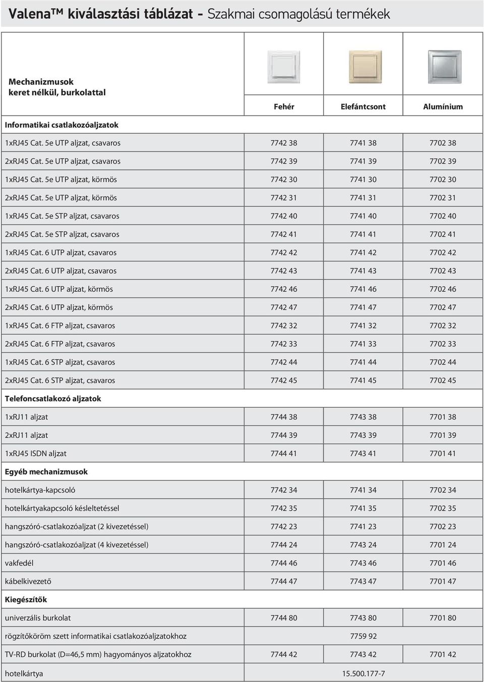 5e STP aljzat, csavaros 7742 41 7741 41 7702 41 1xRJ45 Cat. 6 UTP aljzat, csavaros 7742 42 7741 42 7702 42 2xRJ45 Cat. 6 UTP aljzat, csavaros 7742 43 7741 43 7702 43 1xRJ45 Cat.