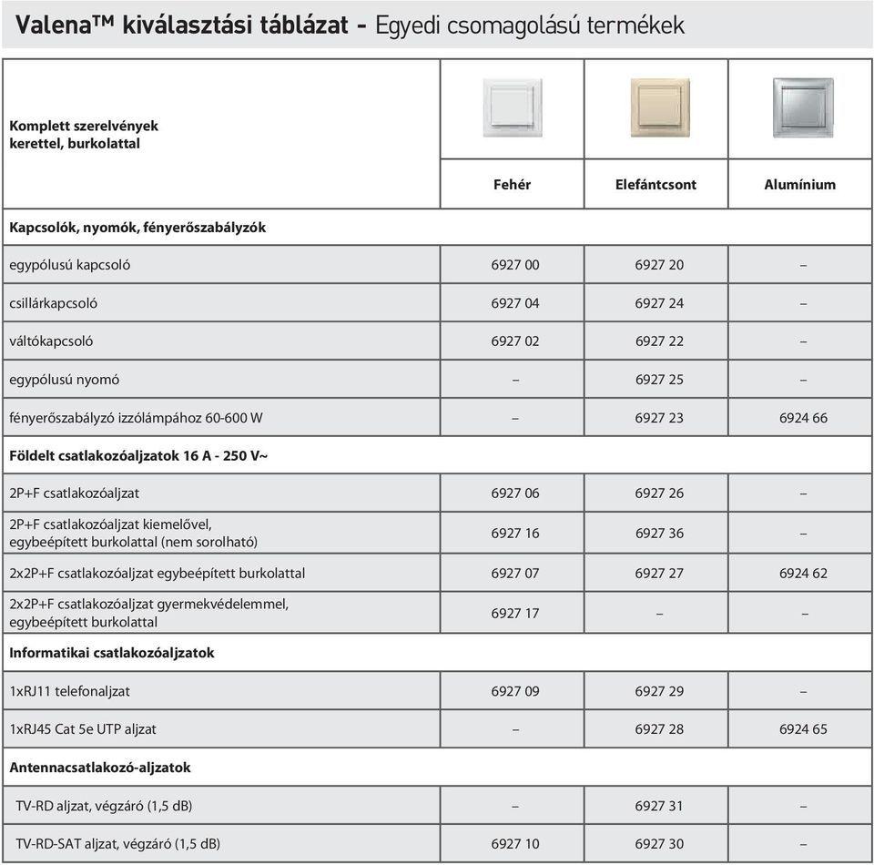 2P+F csatlakozóaljzat kiemelővel, egybeépített burkolattal (nem sorolható) 6927 16 6927 36 2x2P+F csatlakozóaljzat egybeépített burkolattal 6927 07 6927 27 6924 62 2x2P+F csatlakozóaljzat