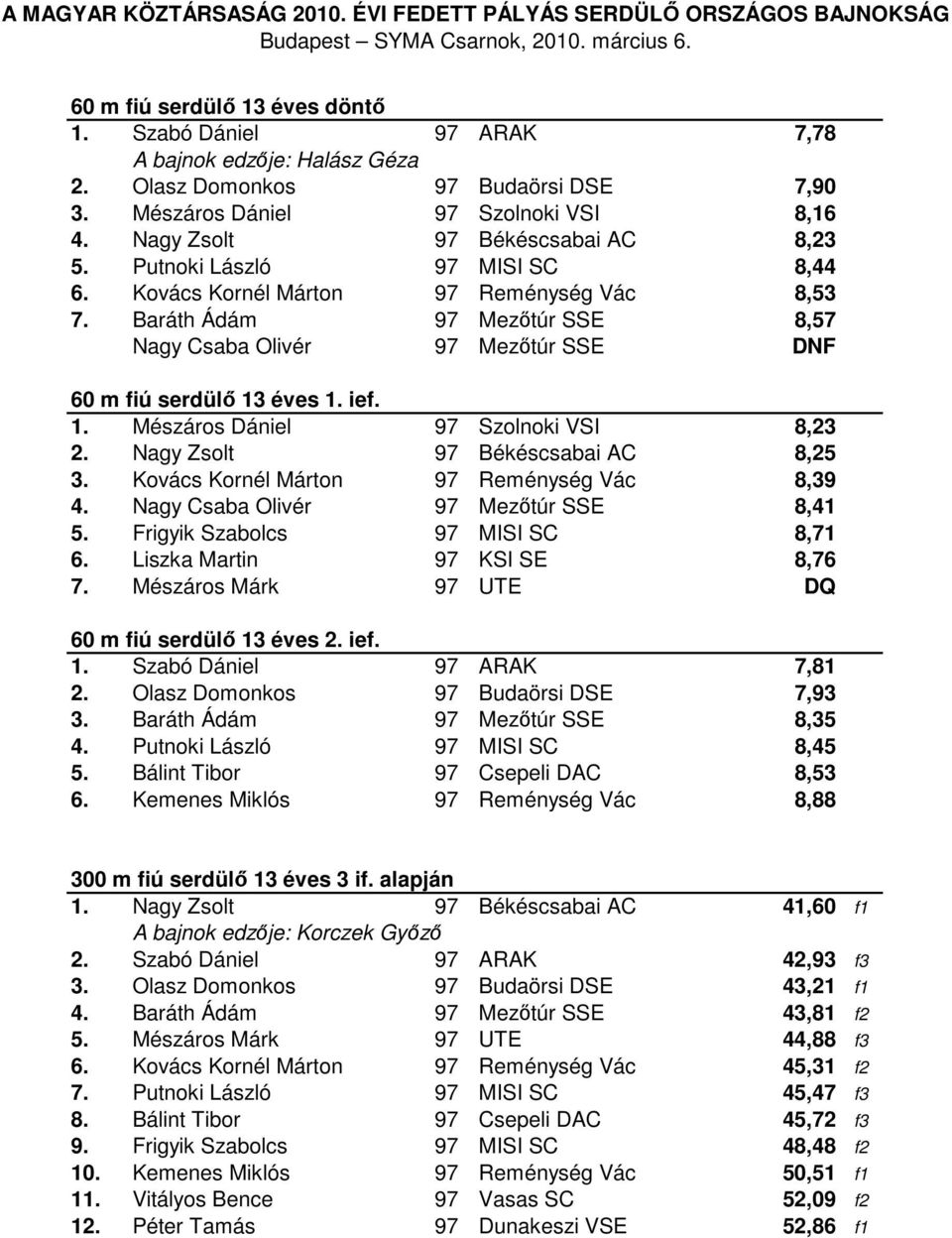 Baráth Ádám 97 Mezőtúr SSE 8,57 Nagy Csaba Olivér 97 Mezőtúr SSE DNF 60 m fiú serdülő 13 éves 1. ief. 1. Mészáros Dániel 97 Szolnoki VSI 8,23 2. Nagy Zsolt 97 Békéscsabai AC 8,25 3.