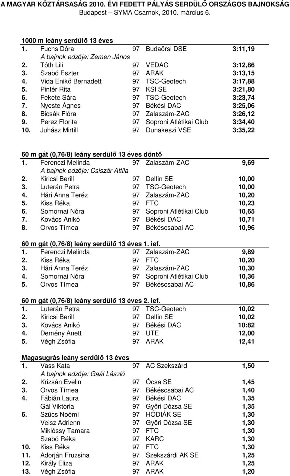 Perez Florita 97 Soproni Atlétikai Club 3:34,40 10. Juhász Mirtill 97 Dunakeszi VSE 3:35,22 60 m gát (0,76/8) leány serdülő 13 éves döntő 1.