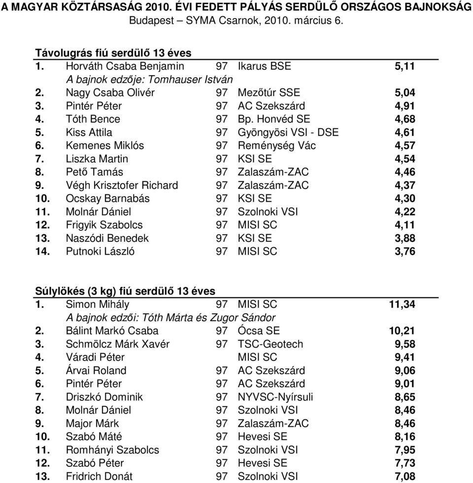 Végh Krisztofer Richard 97 Zalaszám-ZAC 4,37 10. Ocskay Barnabás 97 KSI SE 4,30 11. Molnár Dániel 97 Szolnoki VSI 4,22 12. Frigyik Szabolcs 97 MISI SC 4,11 13. Naszódi Benedek 97 KSI SE 3,88 14.