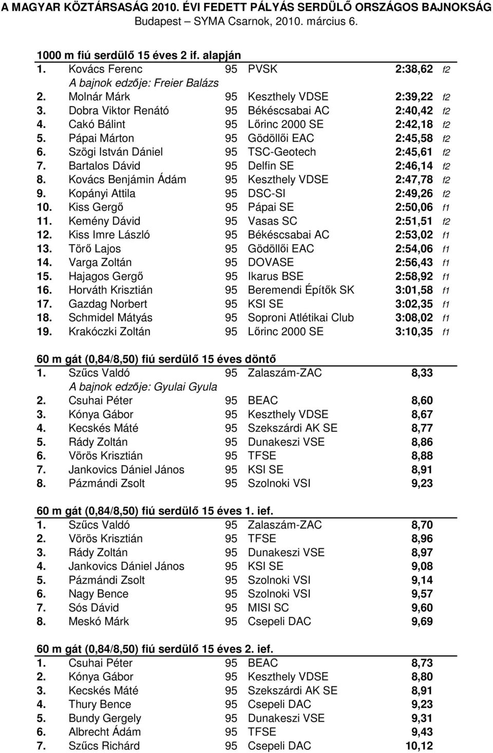 Bartalos Dávid 95 Delfin SE 2:46,14 f2 8. Kovács Benjámin Ádám 95 Keszthely VDSE 2:47,78 f2 9. Kopányi Attila 95 DSC-SI 2:49,26 f2 10. Kiss Gergő 95 Pápai SE 2:50,06 f1 11.