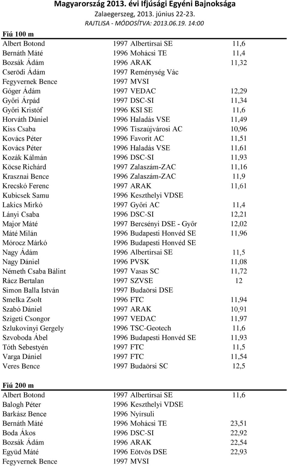 Kozák Kálmán 1996 DSC-SI 11,93 Köcse Richárd 1997 Zalaszám-ZAC 11,16 Krasznai Bence 1996 Zalaszám-ZAC 11,9 Krecskó Ferenc 1997 ARAK 11,61 Kubicsek Samu 1996 Keszthelyi VDSE Lakics Mirkó 1997 Győri AC