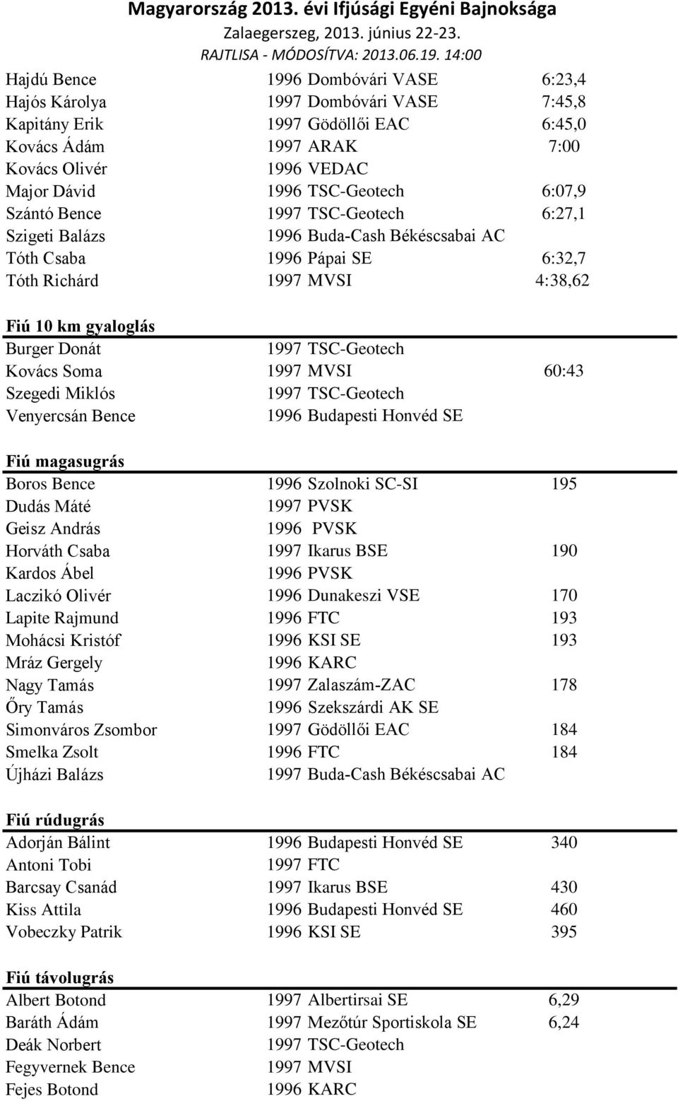 Szegedi Miklós Venyercsán Bence 1996 Budapesti Honvéd SE Fiú magasugrás Boros Bence 1996 Szolnoki SC-SI 195 Dudás Máté 1997 PVSK Geisz András 1996 PVSK Horváth Csaba 1997 Ikarus BSE 190 Kardos Ábel