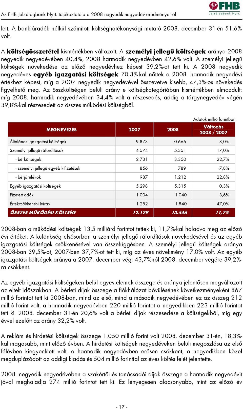 A 2008 negyedik negyedéves egyéb igazgatási költségek 70,3%-kal nőttek a 2008.