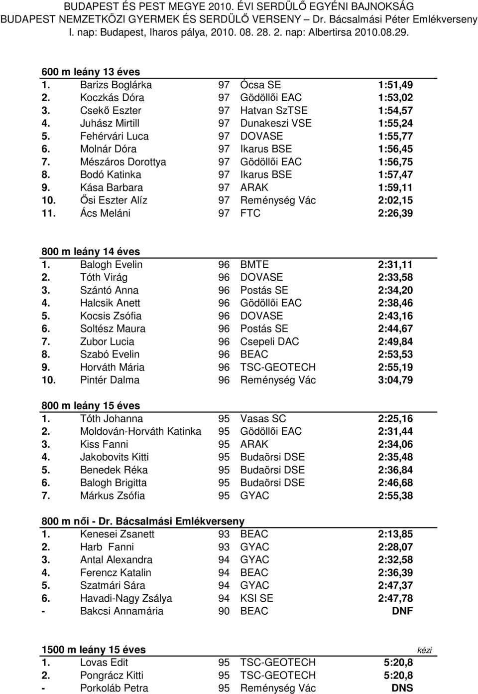 Ősi Eszter Alíz 97 Reménység Vác 2:02,15 11. Ács Meláni 97 FTC 2:26,39 800 m leány 14 éves 1. Balogh Evelin 96 BMTE 2:31,11 2. Tóth Virág 96 DOVASE 2:33,58 3. Szántó Anna 96 Postás SE 2:34,20 4.