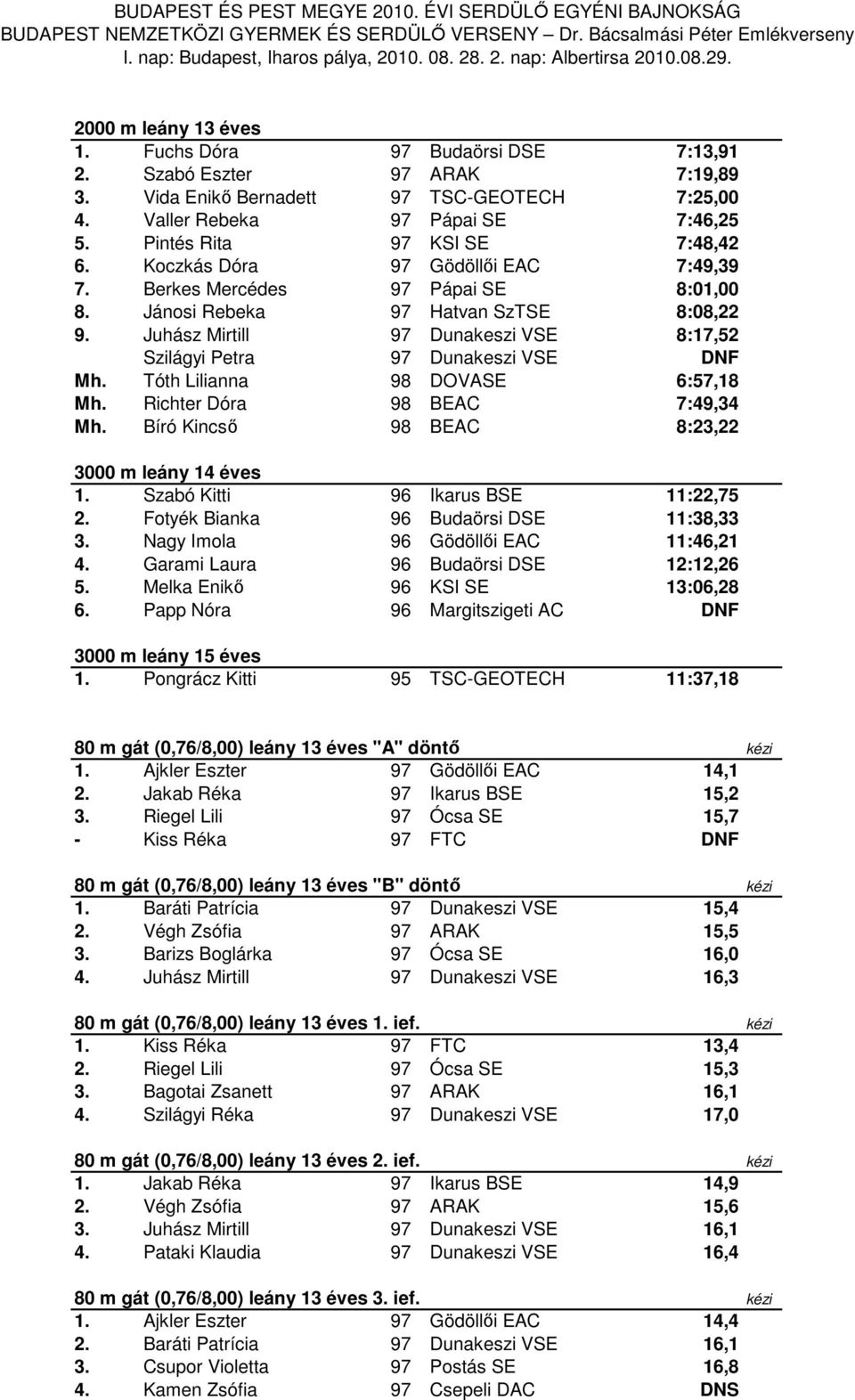 Juhász Mirtill 97 Dunakeszi VSE 8:17,52 Szilágyi Petra 97 Dunakeszi VSE DNF Mh. Tóth Lilianna 98 DOVASE 6:57,18 Mh. Richter Dóra 98 BEAC 7:49,34 Mh. Bíró Kincső 98 BEAC 8:23,22 3000 m leány 14 éves 1.