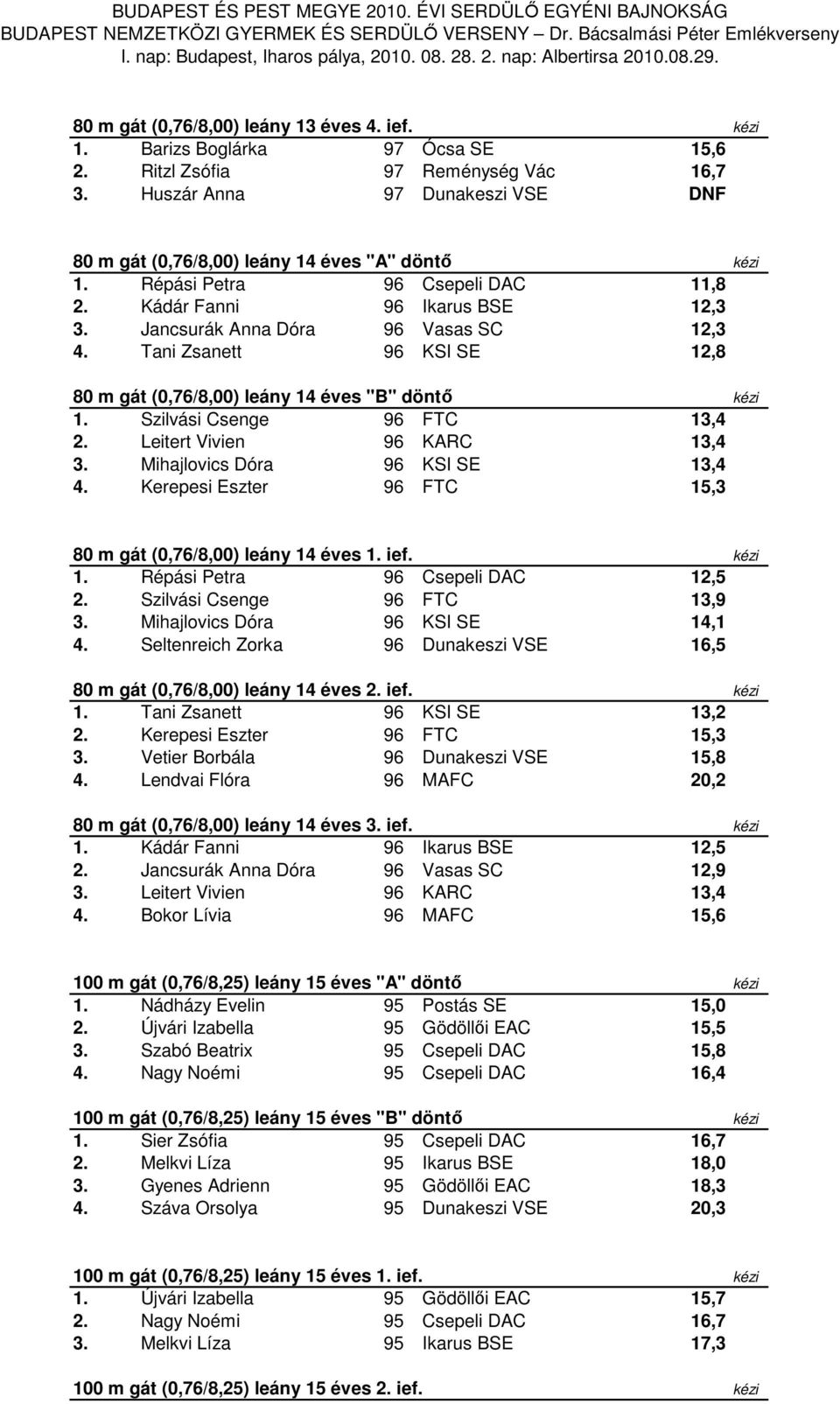 Tani Zsanett 96 KSI SE 12,8 80 m gát (0,76/8,00) leány 14 éves "B" döntő kézi 1. Szilvási Csenge 96 FTC 13,4 2. Leitert Vivien 96 KARC 13,4 3. Mihajlovics Dóra 96 KSI SE 13,4 4.