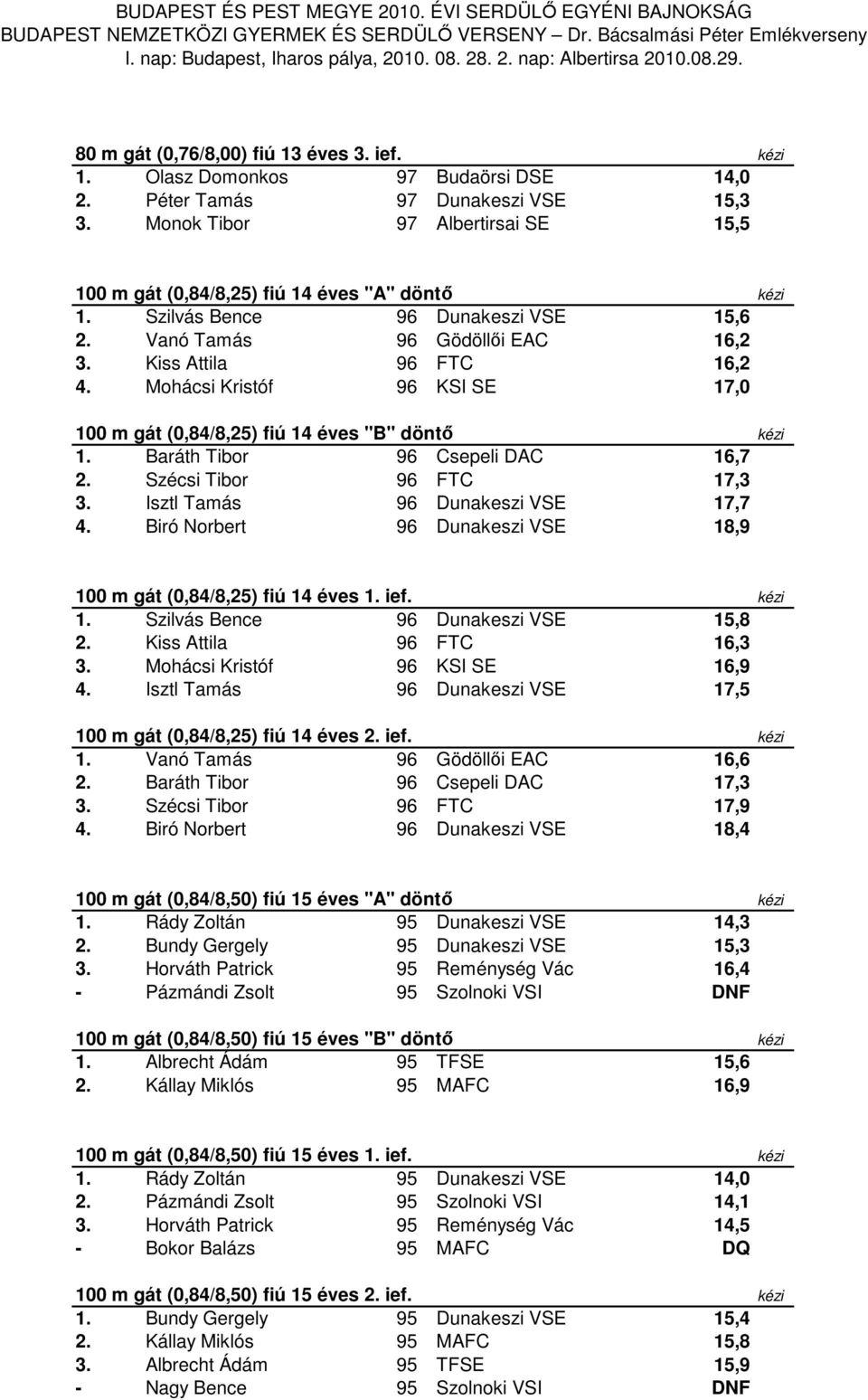 Mohácsi Kristóf 96 KSI SE 17,0 100 m gát (0,84/8,25) fiú 14 éves "B" döntő kézi 1. Baráth Tibor 96 Csepeli DAC 16,7 2. Szécsi Tibor 96 FTC 17,3 3. Isztl Tamás 96 Dunakeszi VSE 17,7 4.
