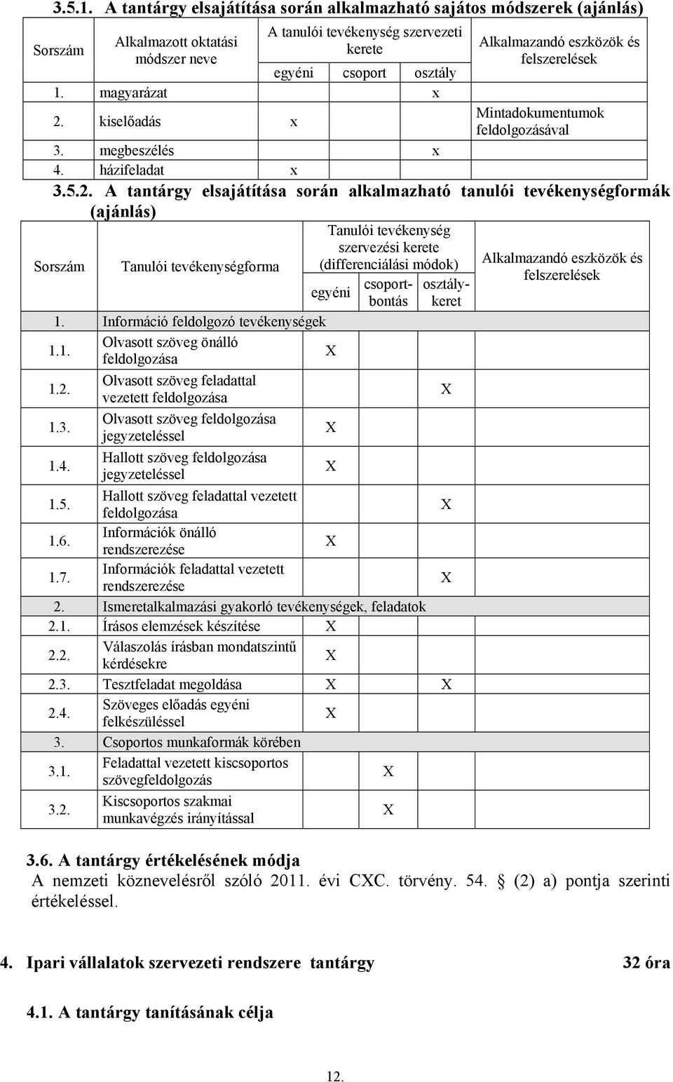 kiselőadás feldolgozásával 3. megbeszélés 4. házifeladat 3.5.2.