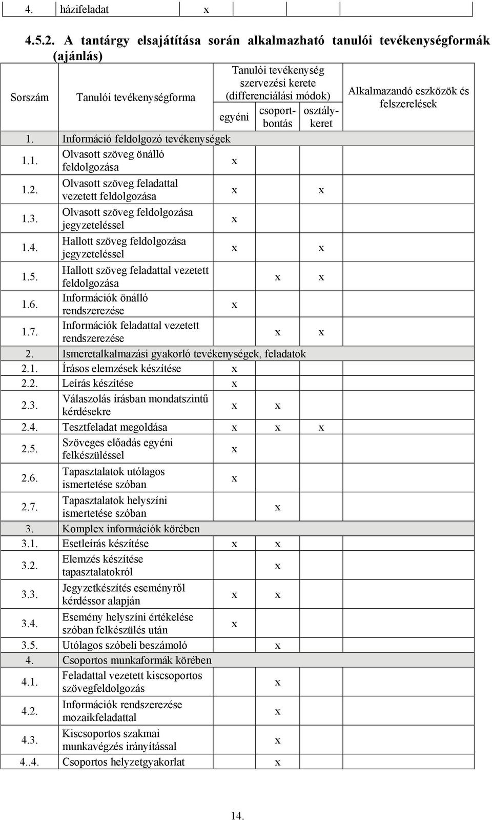 osztálykeret 1. Információ feldolgozó tevékenységek 1.1. Olvasott szöveg önálló feldolgozása 1.2. Olvasott szöveg feladattal vezetett feldolgozása 1.3. Olvasott szöveg feldolgozása jegyzeteléssel 1.4.