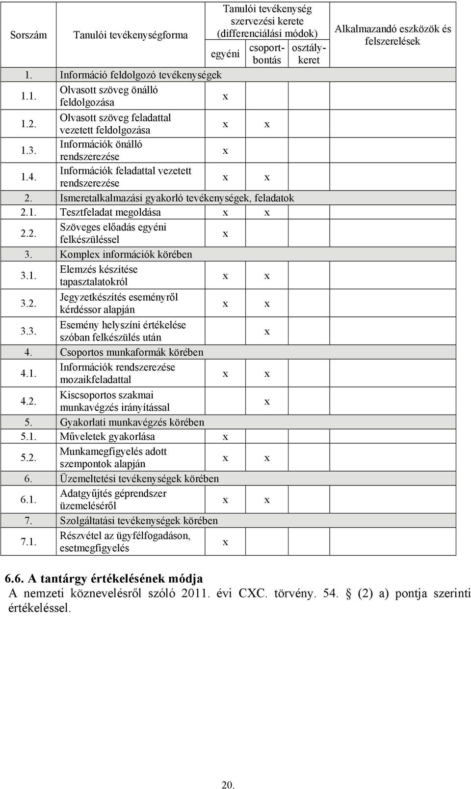 2. Szöveges előadás egyéni felkészüléssel 3. Komple információk körében 3.1. Elemzés készítése tapasztalatokról 3.2. Jegyzetkészítés eseményről kérdéssor alapján 3.3. Esemény helyszíni értékelése szóban felkészülés után 4.