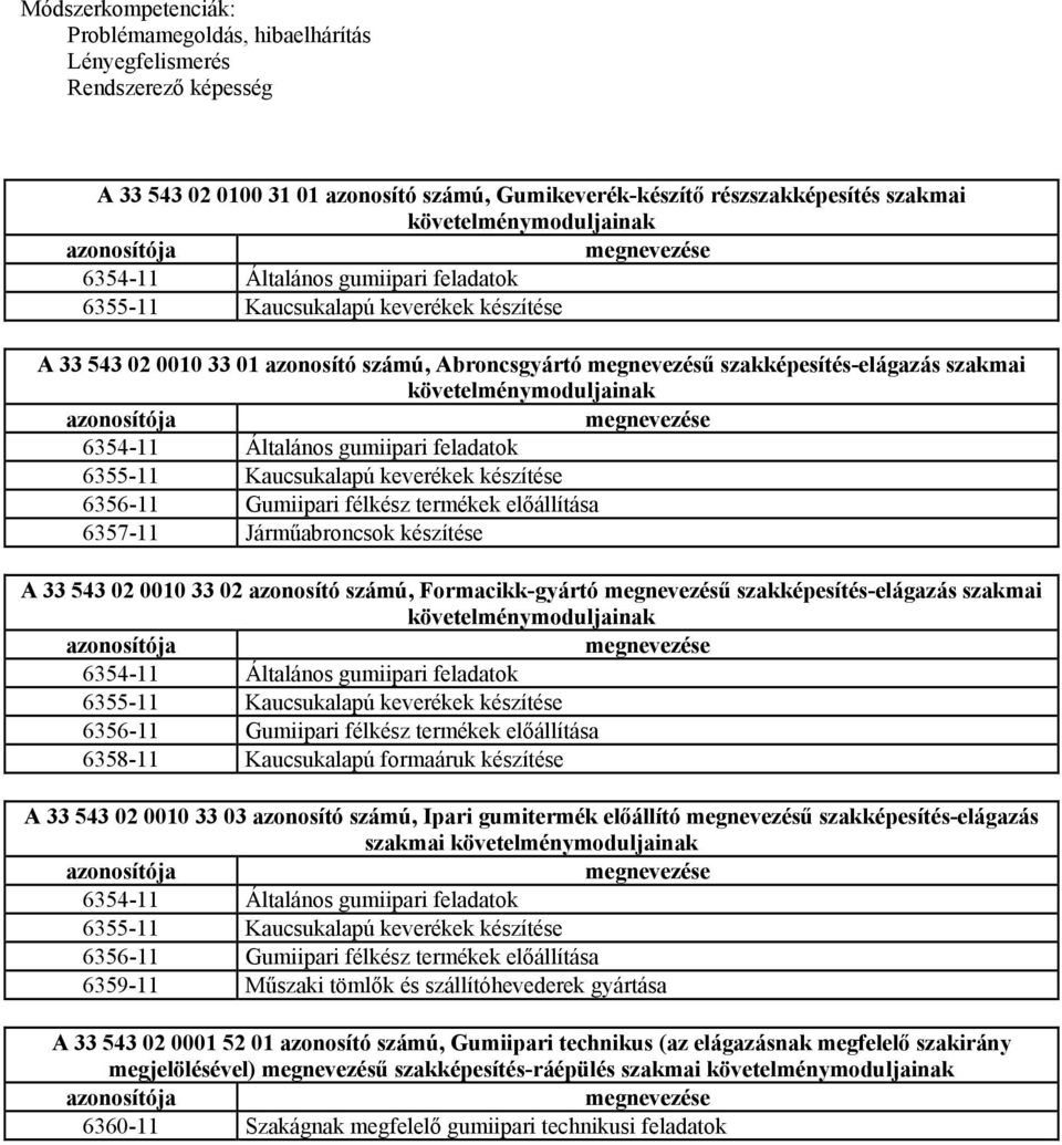 követelménymoduljainak azonosítója megnevezése 6354-11 Általános gumiipari feladatok 6355-11 Kaucsukalapú keverékek készítése 6356-11 Gumiipari félkész termékek előállítása 6357-11 Járműabroncsok
