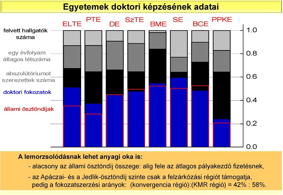 fizetésnek, - az Apáczai- és a Jedlik-ösztöndíj szinte csak a felzárkózási