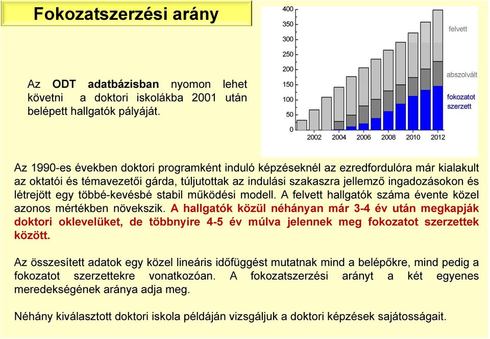 többé-kevésbé stabil működési modell. A felvett hallgatók száma évente közel azonos mértékben növekszik.