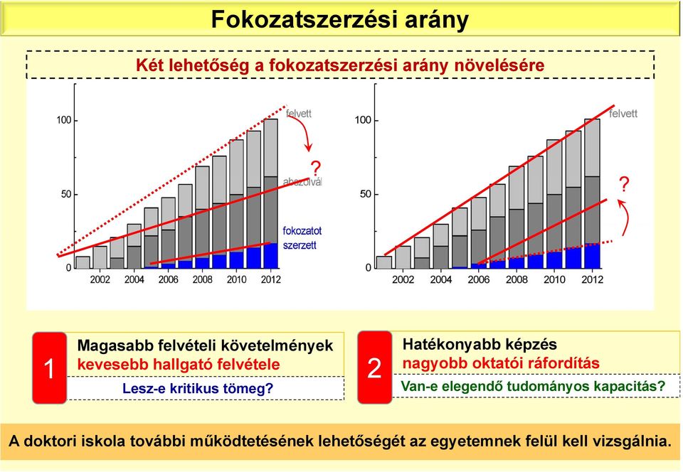 nagyobb oktatói ráfordítás 1 2 Lesz-e kritikus tömeg?