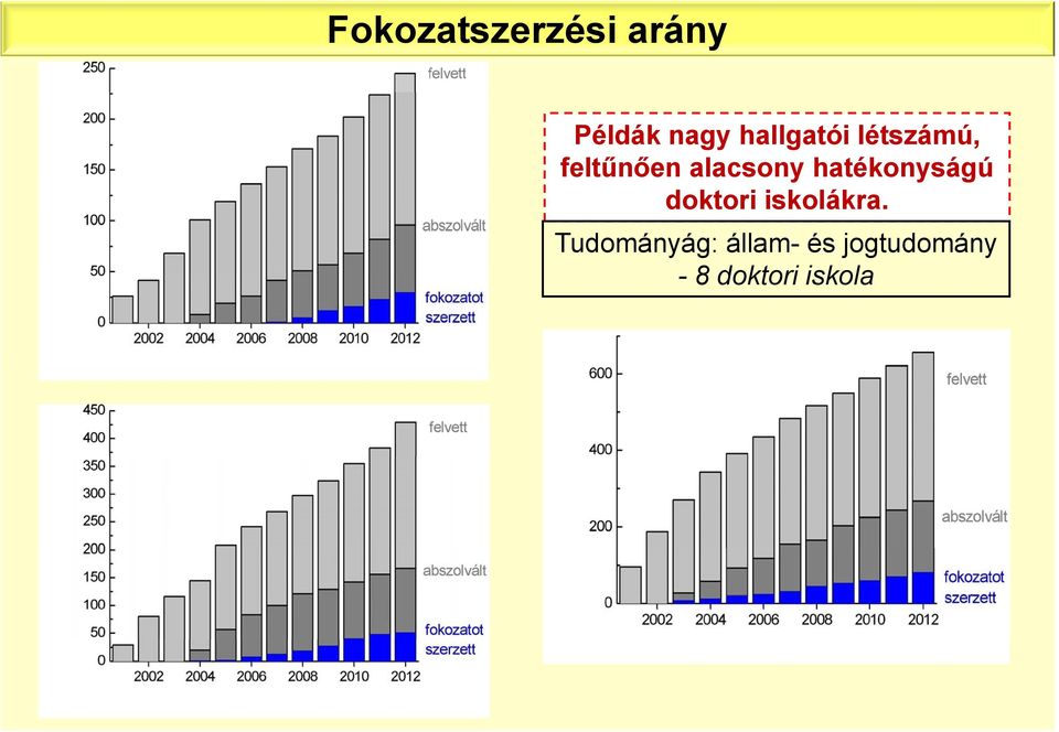 hatékonyságú doktori iskolákra.