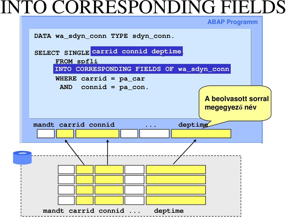 OF wa_sdyn_conn WHERE carrid = pa_car AND connid = pa_con.