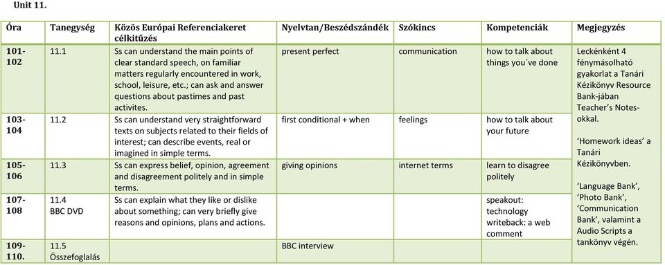 2 Ss can understand very straightforward texts on subjects related to their fields of interest; can describe events, real or imagined in simple terms. 11.