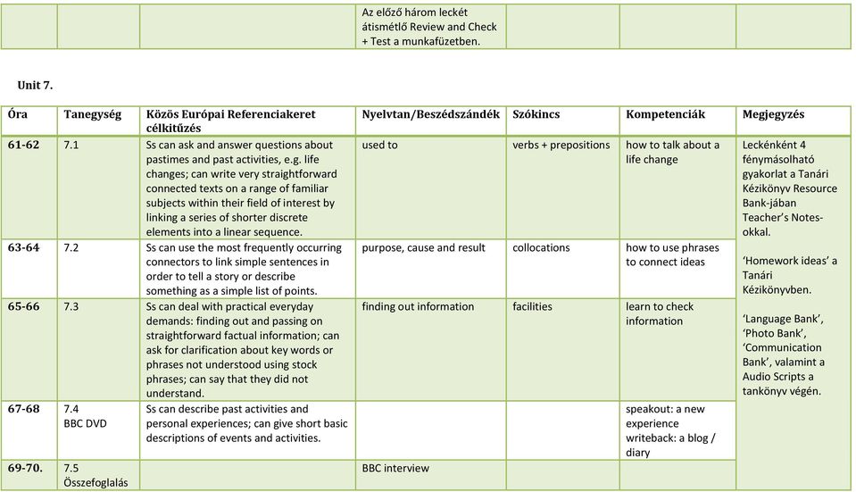 63-64 7.2 Ss can use the most frequently occurring connectors to link simple sentences in order to tell a story or describe something as a simple list of points. 65-66 7.