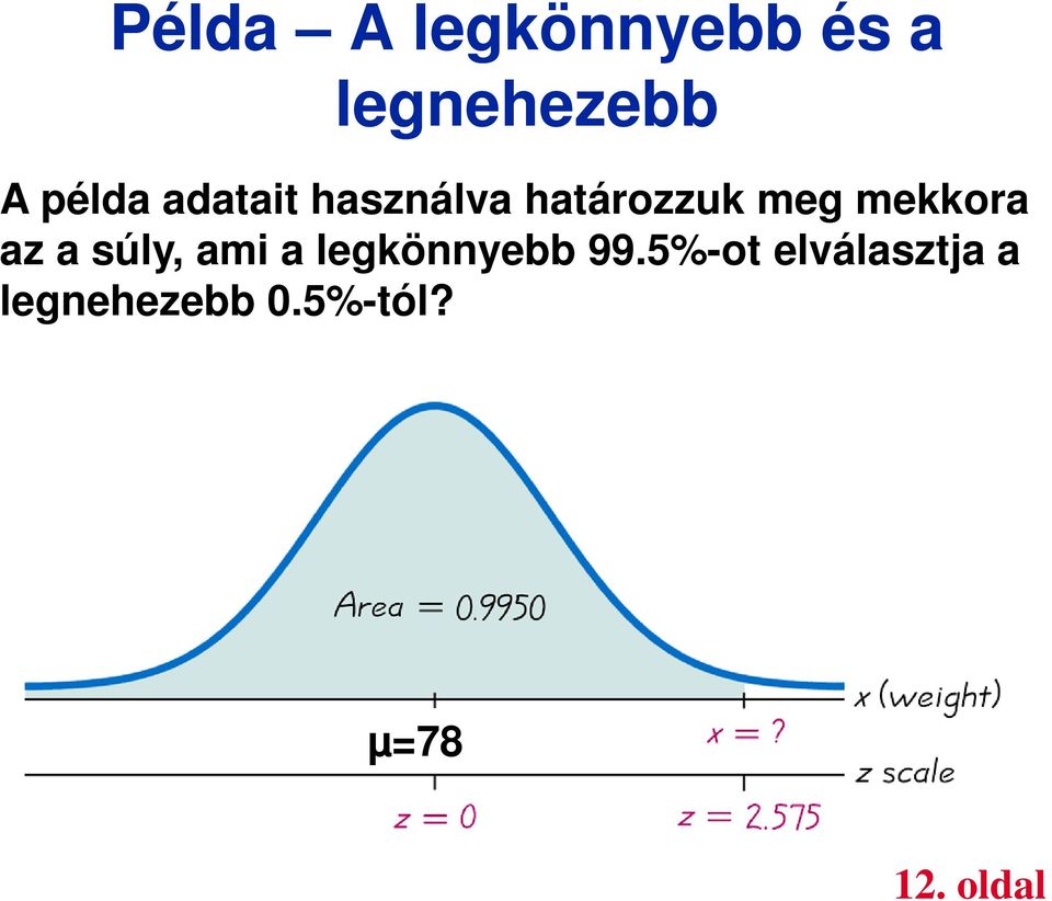 mekkora az a súly, ami a legkönnyebb 99.