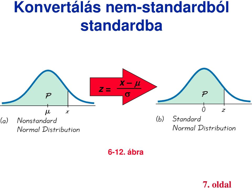 standardba z = x