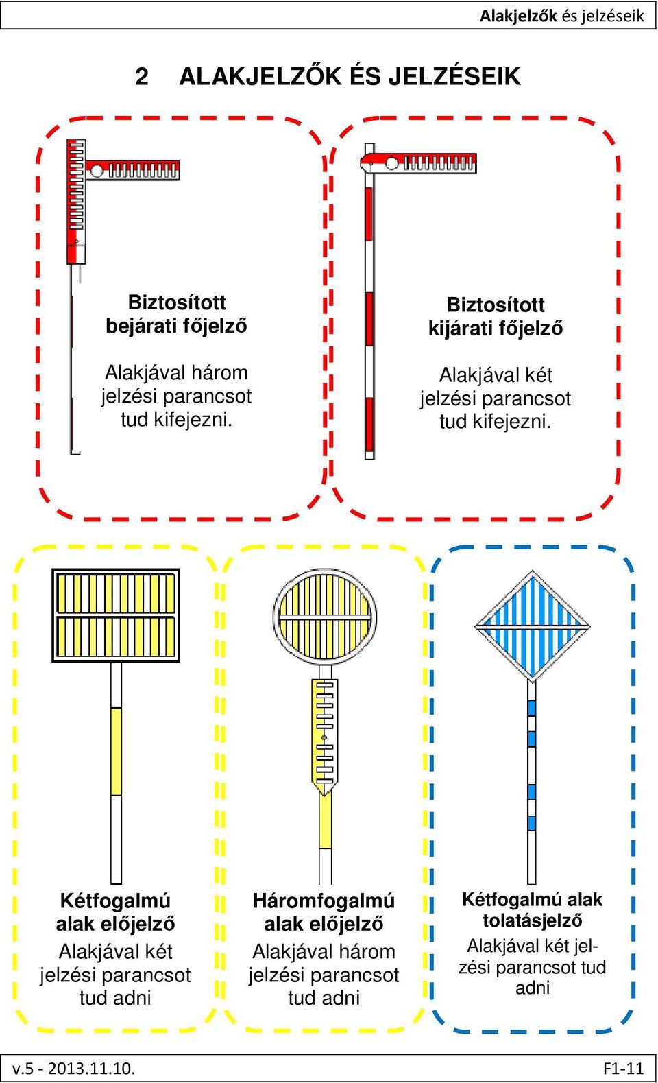 Kétfogalmú alak előjelző Alakjával két jelzési parancsot tud adni Háromfogalmú alak előjelző Alakjával