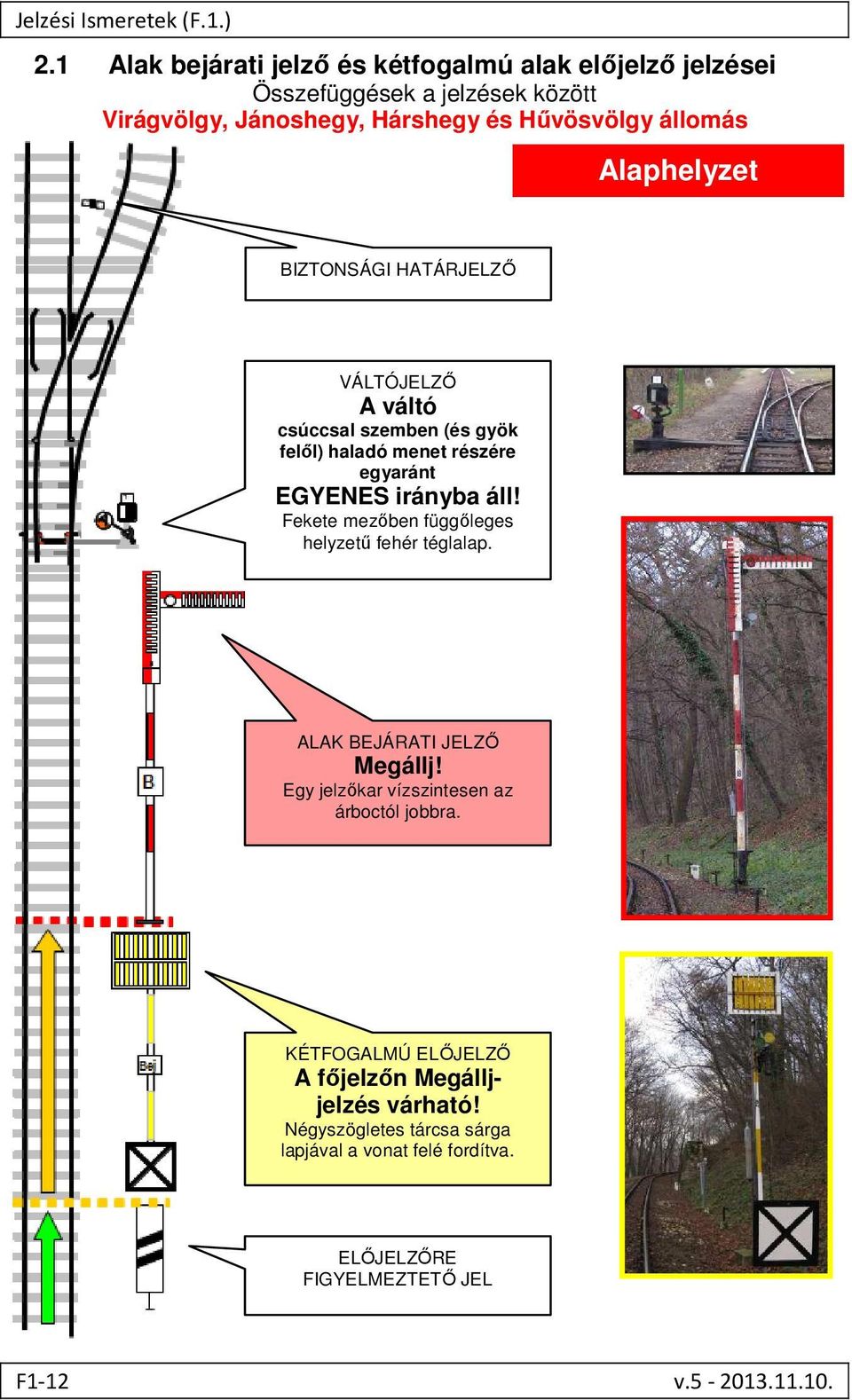 Alaphelyzet BIZTONSÁGI HATÁRJELZŐ VÁLTÓJELZŐ A váltó csúccsal szemben (és gyök felől) haladó menet részére egyaránt EGYENES irányba áll!