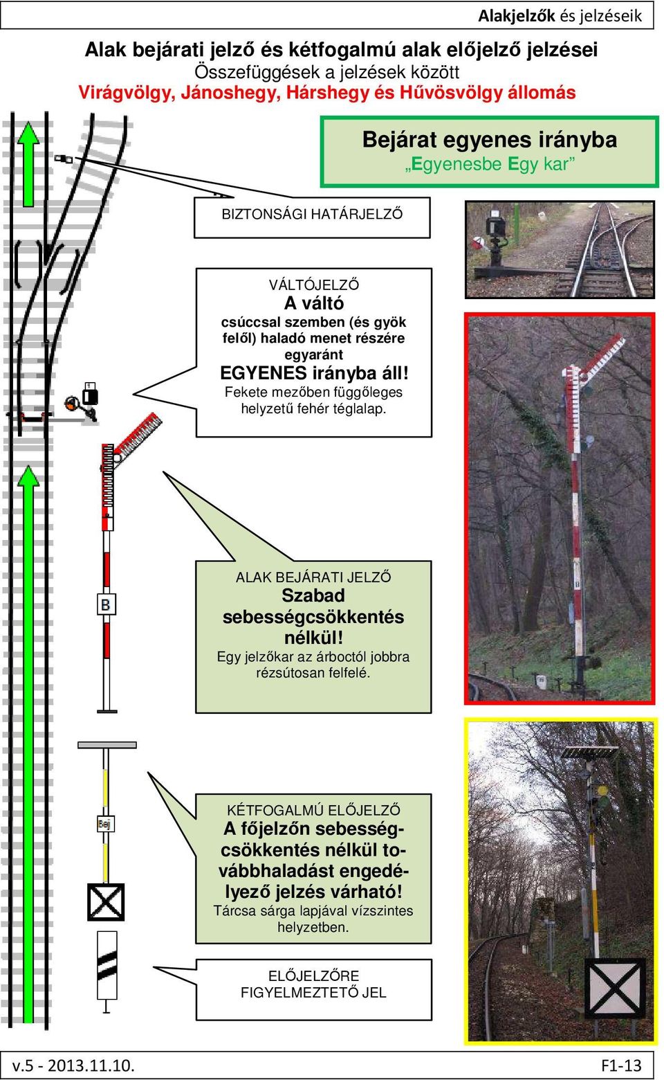 Fekete mezőben függőleges helyzetű fehér téglalap. ALAK BEJÁRATI JELZŐ Szabad sebességcsökkentés nélkül! Egy jelzőkar az árboctól jobbra rézsútosan felfelé.