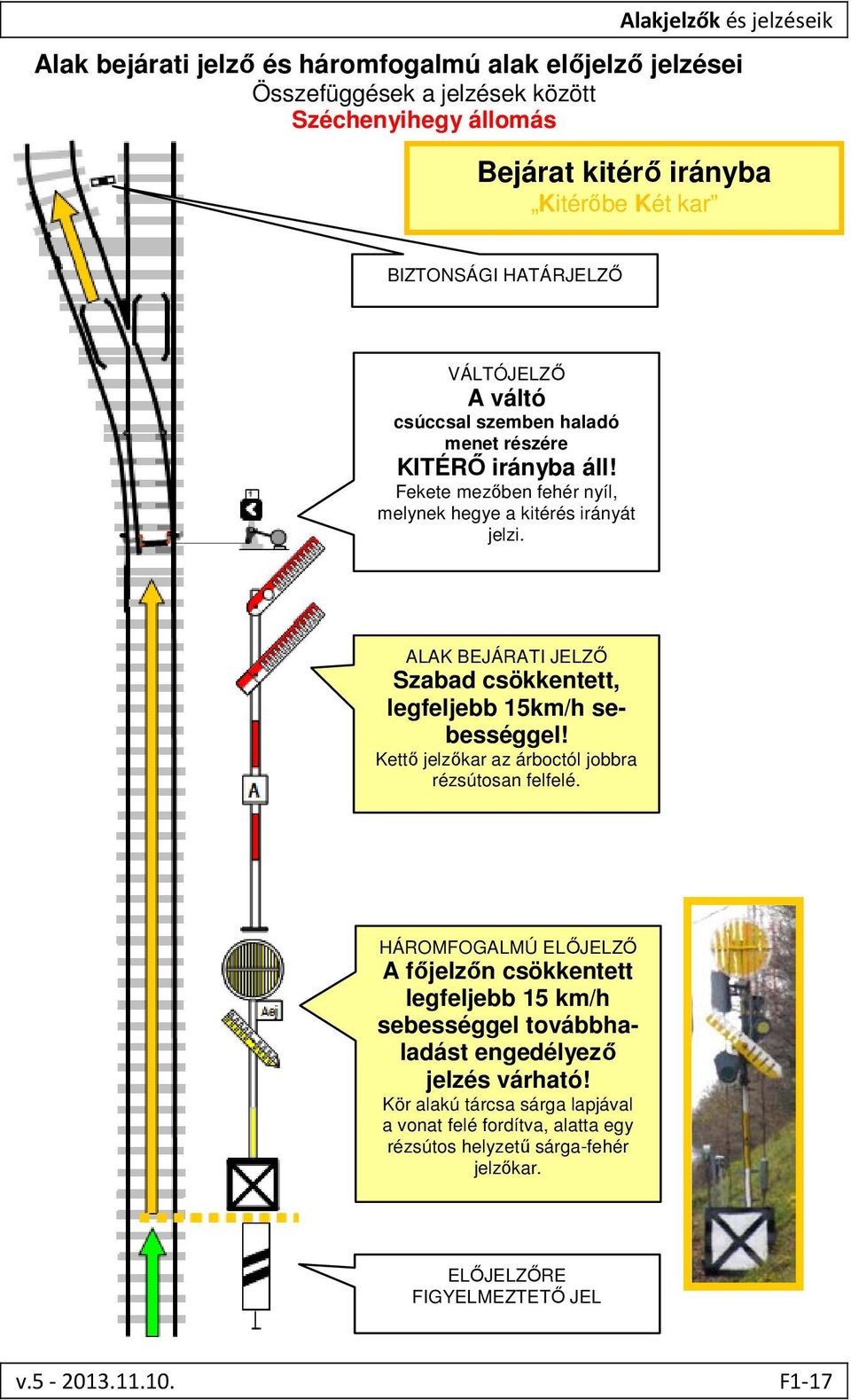 ALAK BEJÁRATI JELZŐ Szabad csökkentett, legfeljebb 15km/h sebességgel! Kettő jelzőkar az árboctól jobbra rézsútosan felfelé.
