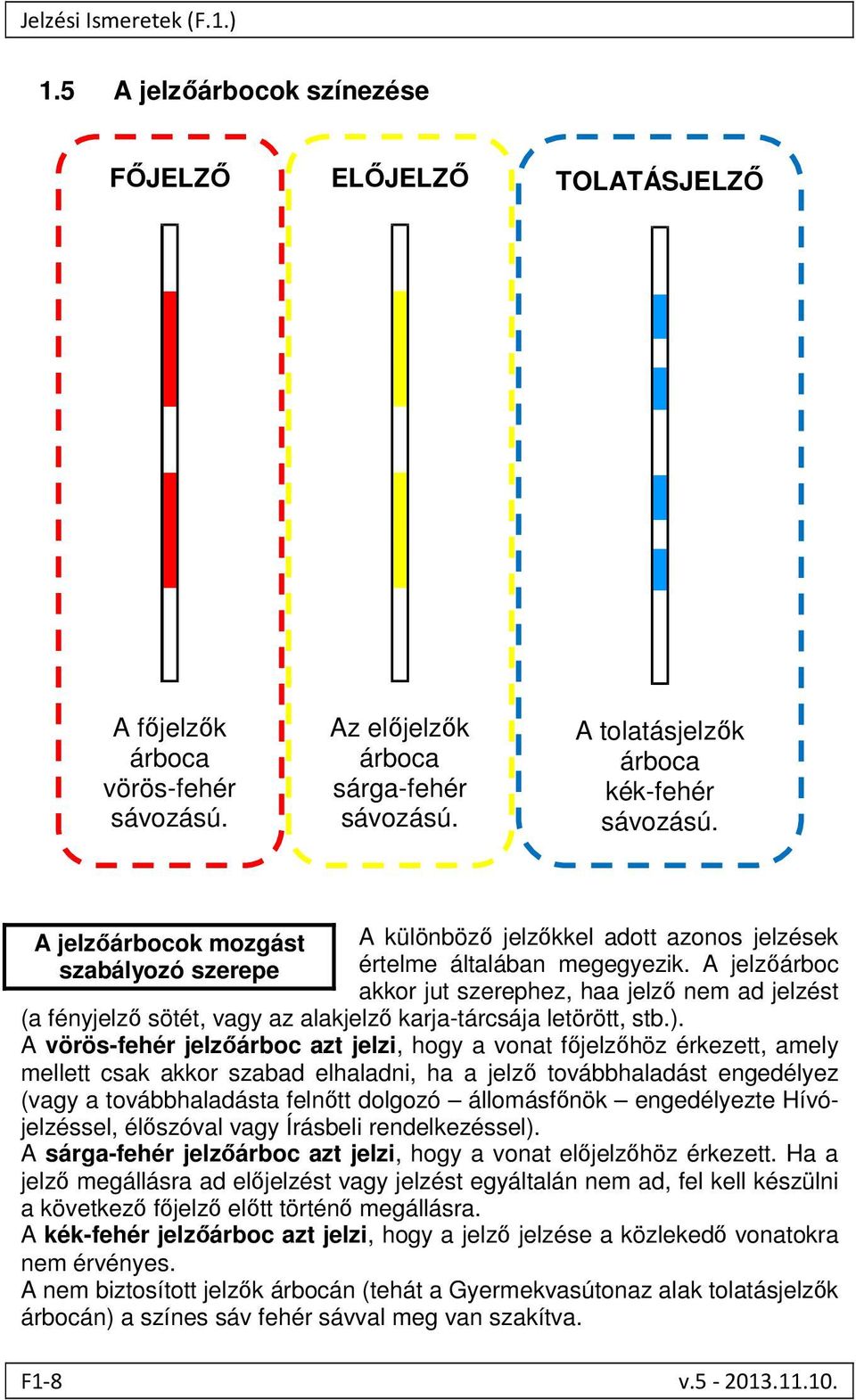 A jelzőárboc akkor jut szerephez, haa jelző nem ad jelzést (a fényjelző sötét, vagy az alakjelző karja-tárcsája letörött, stb.).