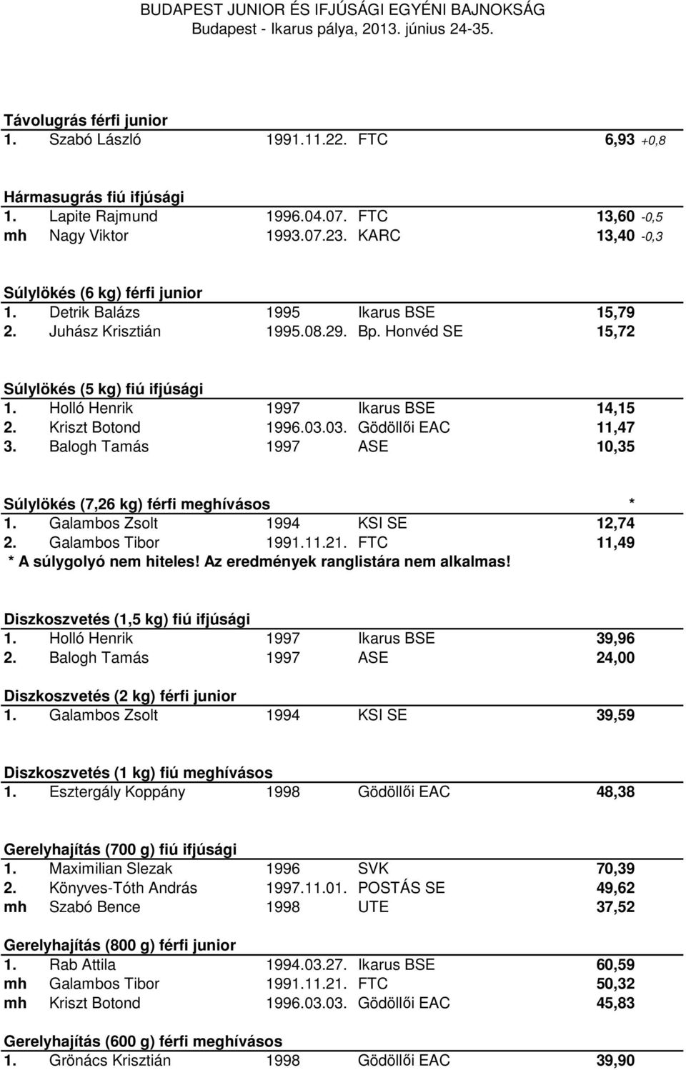 Holló Henrik 1997 Ikarus BSE 14,15 2. Kriszt Botond 1996.03.03. Gödöllői EAC 11,47 3. Balogh Tamás 1997 ASE 10,35 Súlylökés (7,26 kg) férfi meghívásos * 1. Galambos Zsolt 1994 KSI SE 12,74 2.