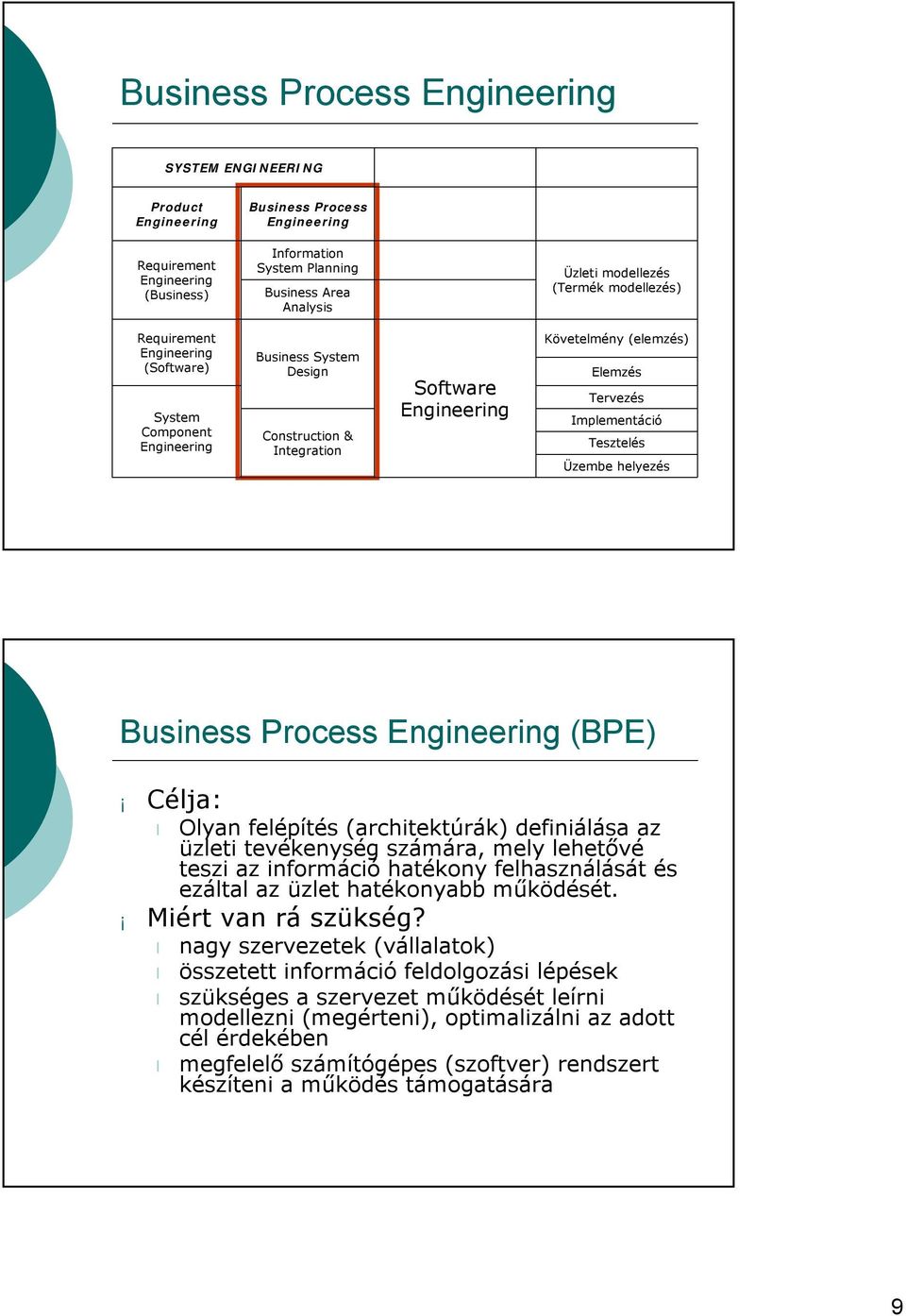 Tervezés Implementáció Tesztelés Üzembe helyezés Business Process Engineering (BPE) Célja: Olyan felépítés (architektúrák) definiálása az üzleti tevékenység számára, mely lehetővé teszi az információ