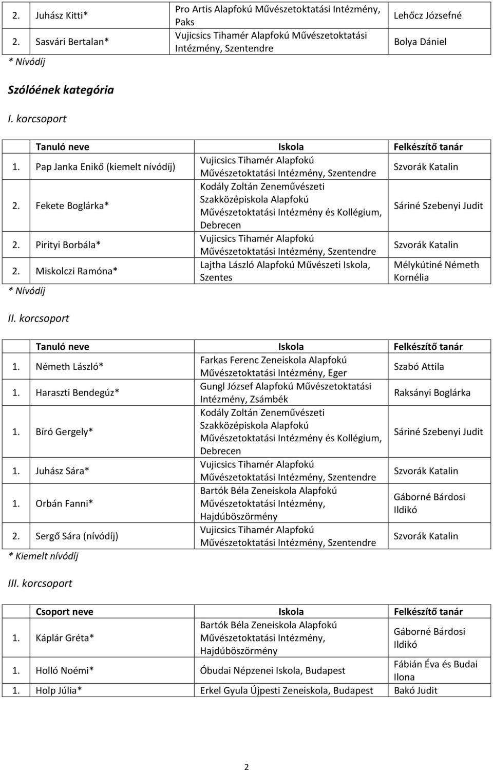 Zeneművészeti Szakközépiskola Alapfokú Művészetoktatási Intézmény és Kollégium, Sáriné Szebenyi Judit Debrecen Pirityi Borbála* Miskolczi Ramóna* Lajtha László Alapfokú Művészeti Iskola, Mélykútiné