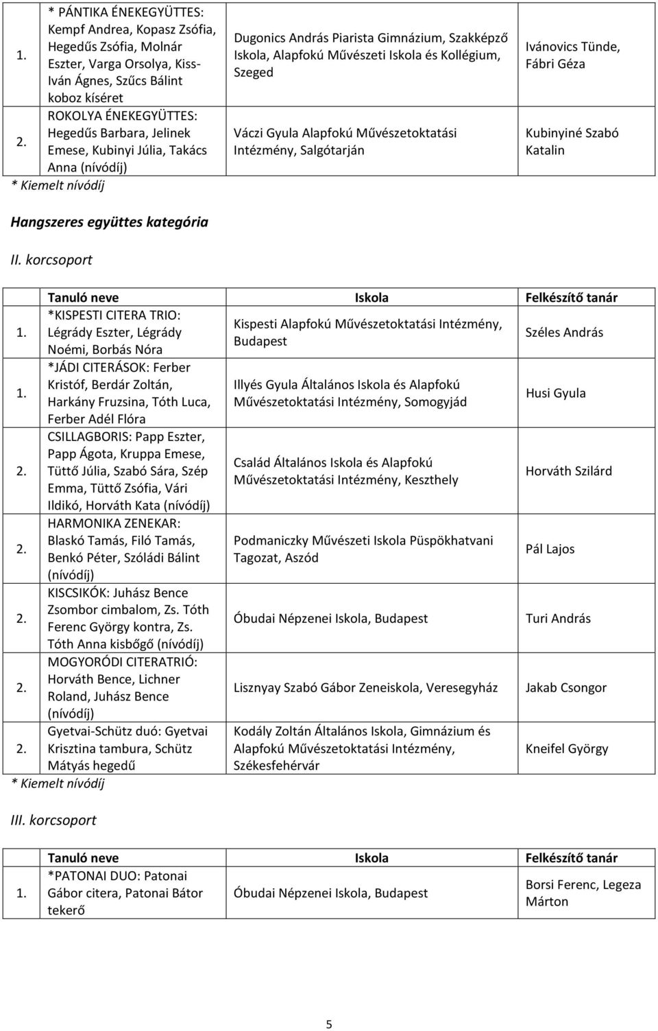 Művészetoktatási Intézmény, Salgótarján Ivánovics Tünde, Fábri Géza Kubinyiné Szabó Katalin *KISPESTI CITERA TRIO: Kispesti Alapfokú Művészetoktatási Intézmény, Légrády Eszter, Légrády Széles András