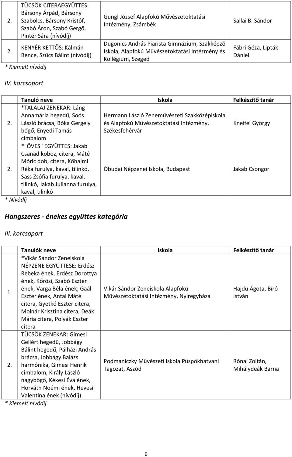 Sándor Fábri Géza, Lipták Dániel *TALALAJ ZENEKAR: Láng Annamária hegedű, Soós László brácsa, Bóka Gergely Hermann László Zeneművészeti Szakközépiskola és Alapfokú Művészetoktatási Intézmény, Kneifel