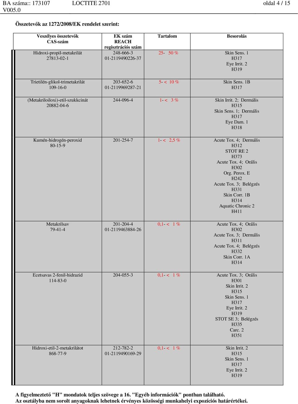 1 H318 201-254-7 1- < 2,5 % Acute Tox. 4; Dermális H312 STOT RE 2 H373 Acute Tox. 4; Orális H302 Org. Perox. E H242 Acute Tox. 3; Belégzés H331 Skin Corr.
