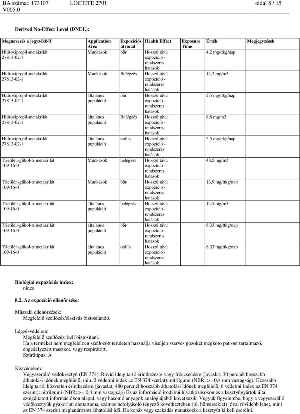 populáció általános populáció belégzés bőr orális Hosszú távú Hosszú távú Hosszú távú Exposure Time Érték 4,2 mg/ttkg/nap 14,7 mg/m3 2,5 mg/ttkg/nap 8,8 mg/m3 2,5 mg/ttkg/nap 48,5 mg/m3 13,9