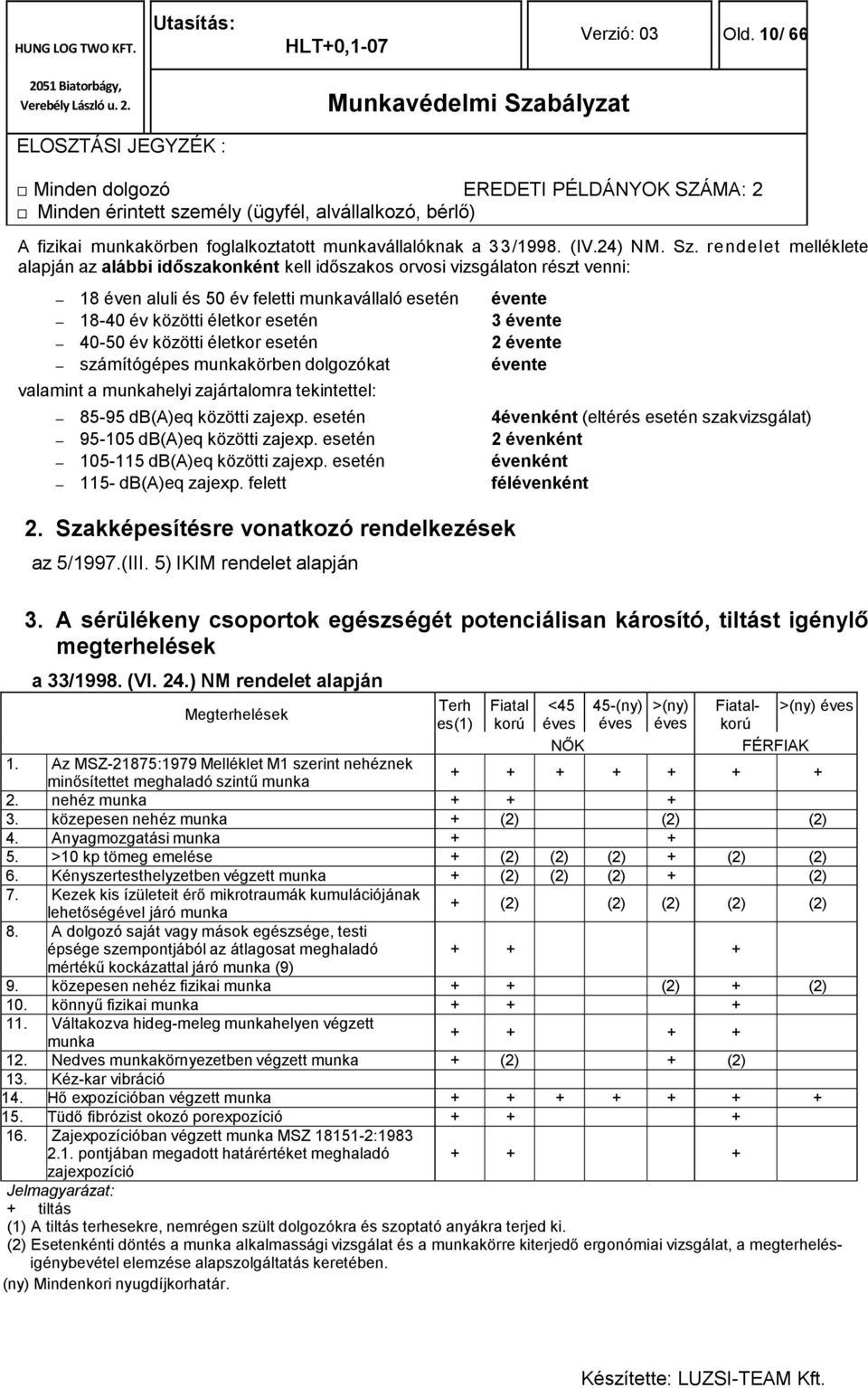 40-50 év közötti életkor esetén 2 évente számítógépes munkakörben dolgozókat évente valamint a munkahelyi zajártalomra tekintettel: 85-95 db(a)eq közötti zajexp.