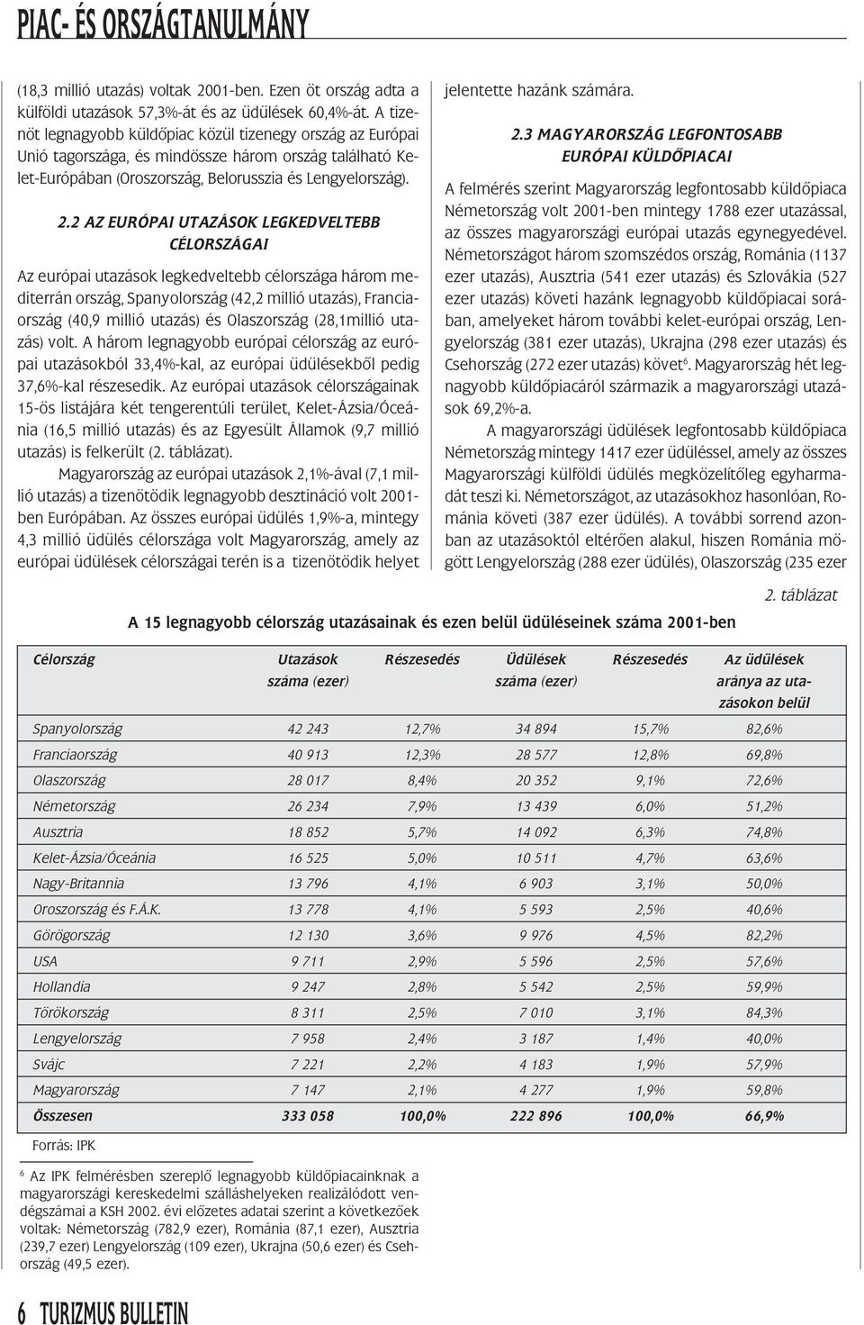 2 AZ EURÓPAI UTAZÁSOK LEGKEDVELTEBB CÉLORSZÁGAI Az európai utazások legkedveltebb céla három mediterrán, Spanyol (42,2 millió utazás), Francia (40,9 millió utazás) és Olasz (28,1millió utazás) volt.