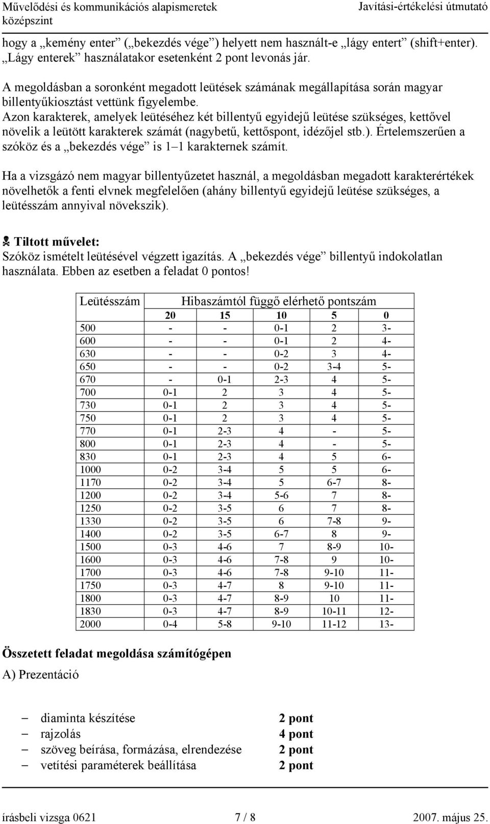 Azon karakterek, amelyek leütéséhez két billentyű egyidejű leütése szükséges, kettővel növelik a leütött karakterek számát (nagybetű, kettőspont, idézőjel stb.).