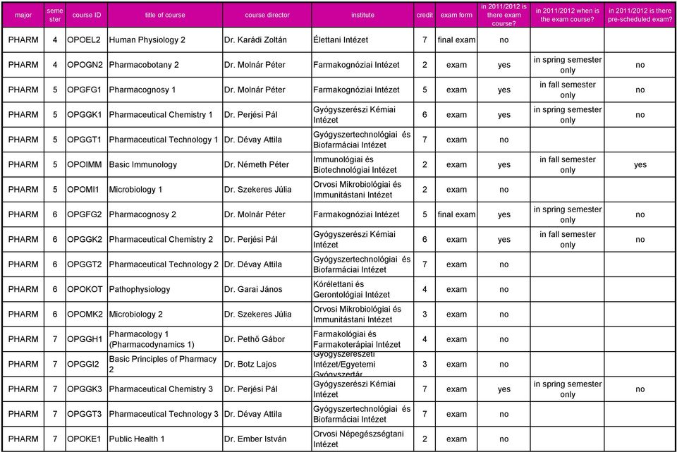 Németh Péter PHARM 5 OPOMI1 Microbiology 1 Dr.