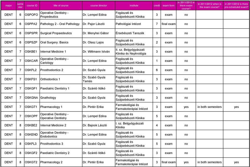 Olasz Lajos DENT 7 OSKBE1 Internal Medicine 1 Dr. Wittmann István DENT 7 OSKCAR Operative Dentistry - Cariology Dr. Lempel Edina DENT 7 OSKFL2 Prosthodontics 2 Dr.