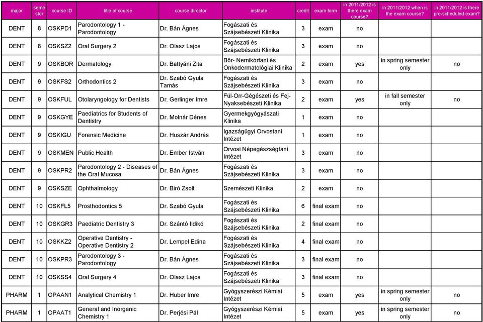 Huszár András DENT 9 OSKMEN Public Health Dr. Ember István DENT 9 OSKPR2 Parodontology 2 - Diseases of the Oral Mucosa Dr.