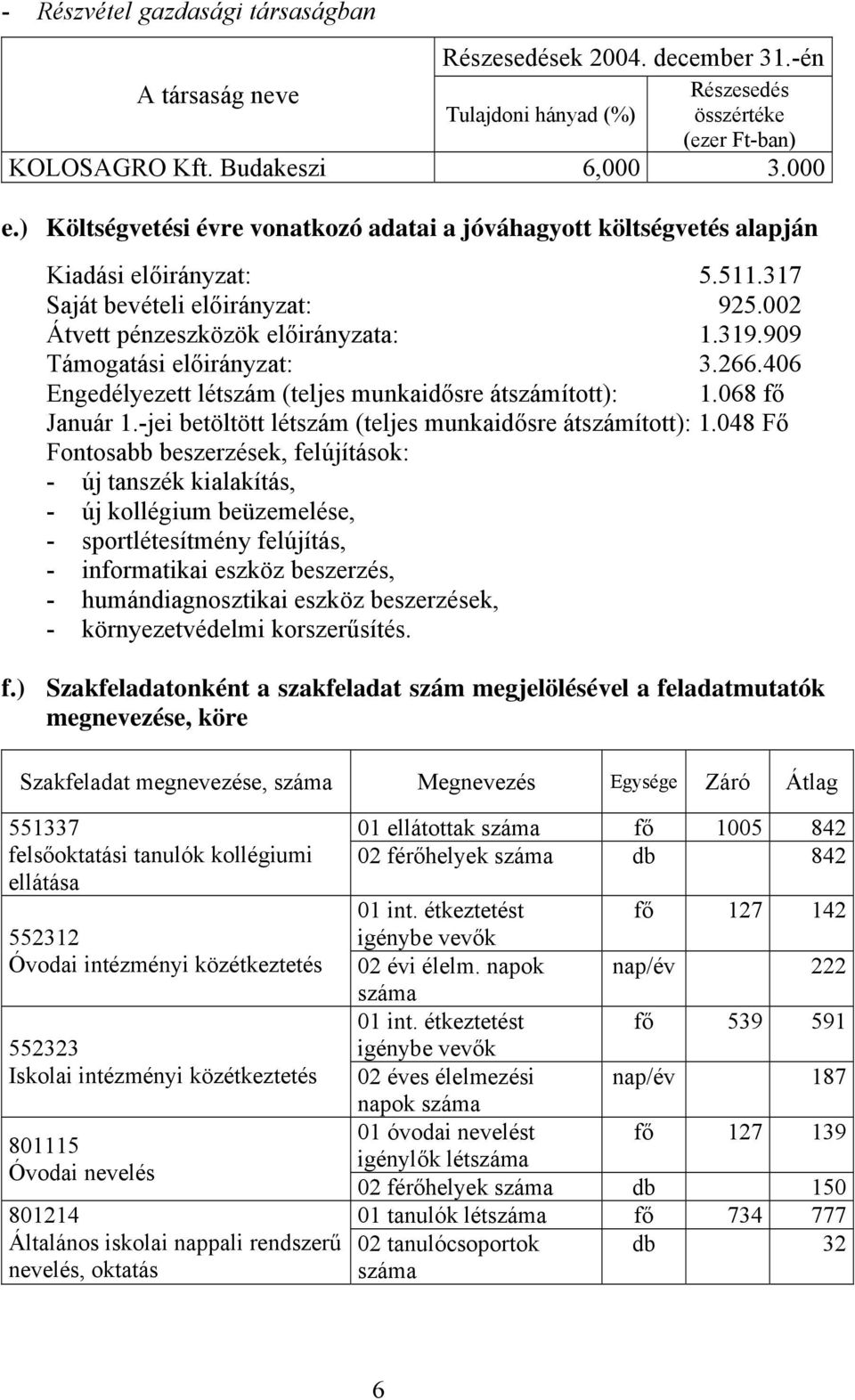 909 Támogatási előirányzat: 3.266.406 Engedélyezett létszám (teljes munkaidősre átszámított): 1.068 fő Január 1.-jei betöltött létszám (teljes munkaidősre átszámított): 1.