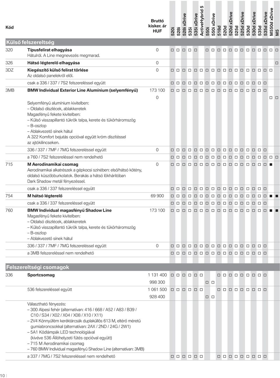 csak a 336 / 337 / 7S2 felszereléssel együtt 3MB BMW Individual Exterir Line Alumínium (selyemfényű) 173 100 Selyemfényű alumínium kivitelben: Oldalsó díszlécek, ablakkeretek Magasfényű fekete