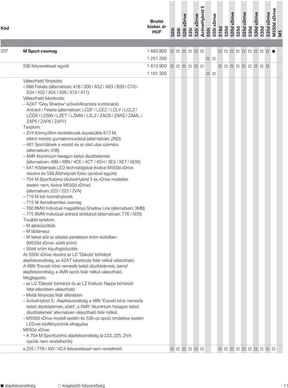 ZAC8 / ZAKS / ZAML / ZAP5 / ZAP6 / ZAP7) Tartalm: 2V4 Könnyűfém keréktárcsák duplaküllős 613 M, eltérő méretű gumiabrncskkal (alternatívan: 2ND) 481 Sprtülések a vezető és az első utas számára