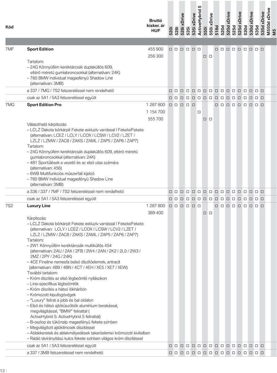 bőrkárpit Fekete exkluzív varrással I Fekete/Fekete (alternatívan: LCEZ / LCLY / LCOX / LCSW / LCV2 / LZET / LZLZ / LZMW / ZAC8 / ZAKS / ZAML / ZAP5 / ZAP6 / ZAP7) Tartalm: 24G Könnyűfém keréktárcsák