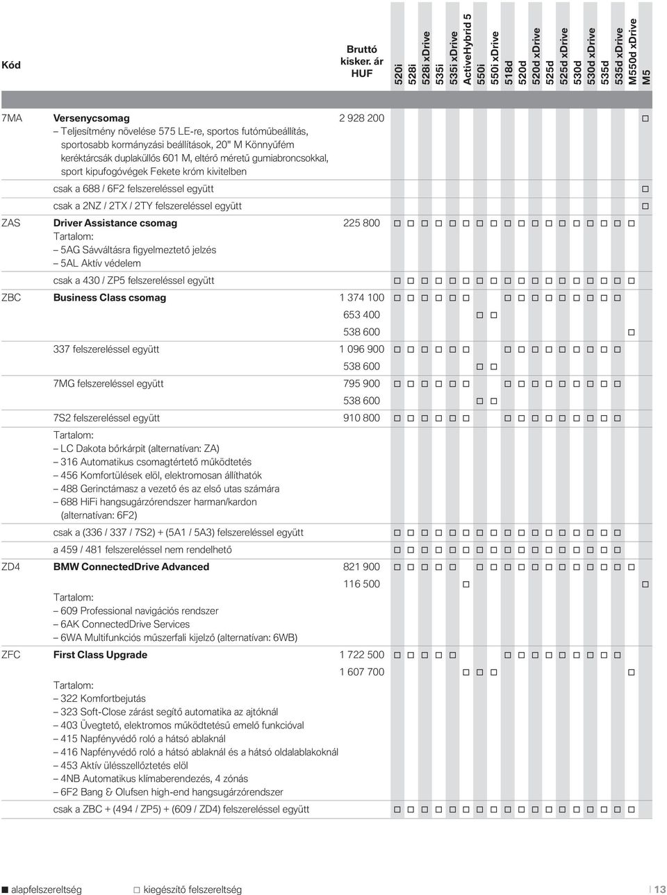 5AG Sávváltásra figyelmeztető jelzés 5AL Aktív védelem csak a 430 / ZP5 felszereléssel együtt ZBC Business Class csmag 1 374 100 653 400 538 600 337 felszereléssel együtt 1 096 900 538 600 7MG