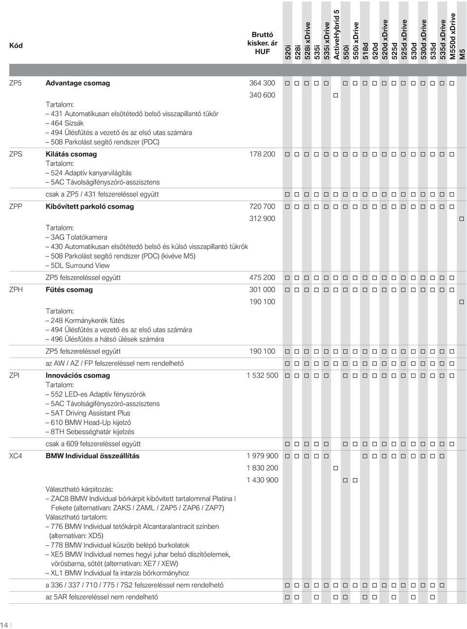 700 312 900 Tartalm: 3AG Tlatókamera 430 Autmatikusan elsötétedő belső és külső visszapillantó tükrök 508 Parklást segítő rendszer (PDC) (kivéve ) 5DL Surrund View ZP5 felszereléssel együtt 475 200